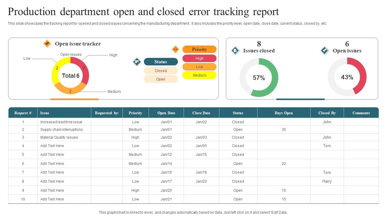 Production_Department_Open_And_Closed_Error_Tracking_Report_Sample_PDF_Slide_1.jpg