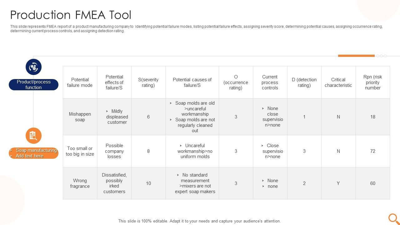 Production_FMEA_Tool_Ppt_PowerPoint_Presentation_Outline_Templates_PDF_Slide_1.jpg