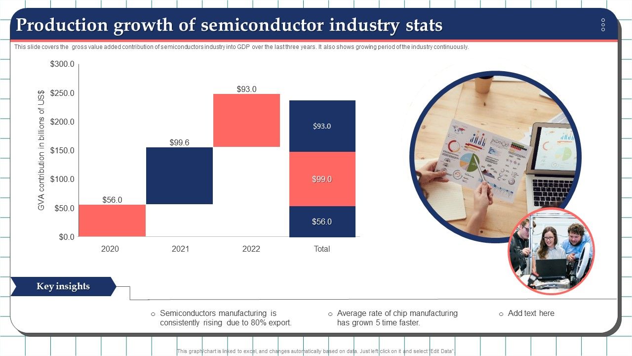 Production_Growth_Of_Semiconductor_Industry_Stats_Microsoft_PDF_Slide_1.jpg