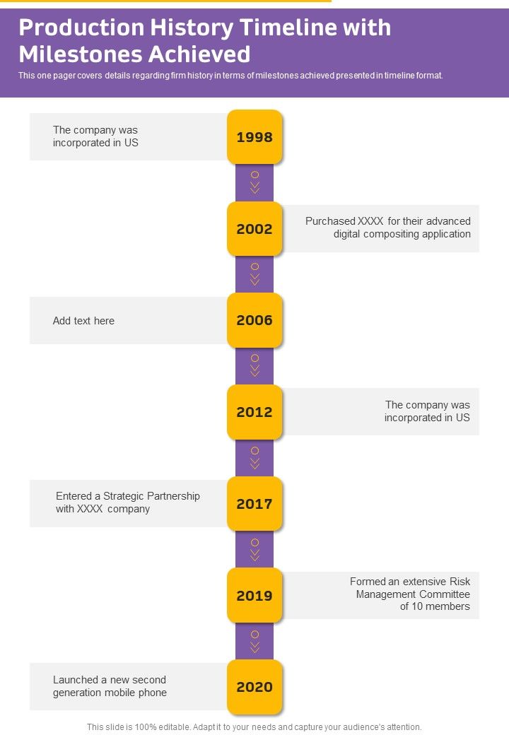 Production_History_Timeline_With_Milestones_Achieved_One_Pager_Documents_Slide_1.jpg