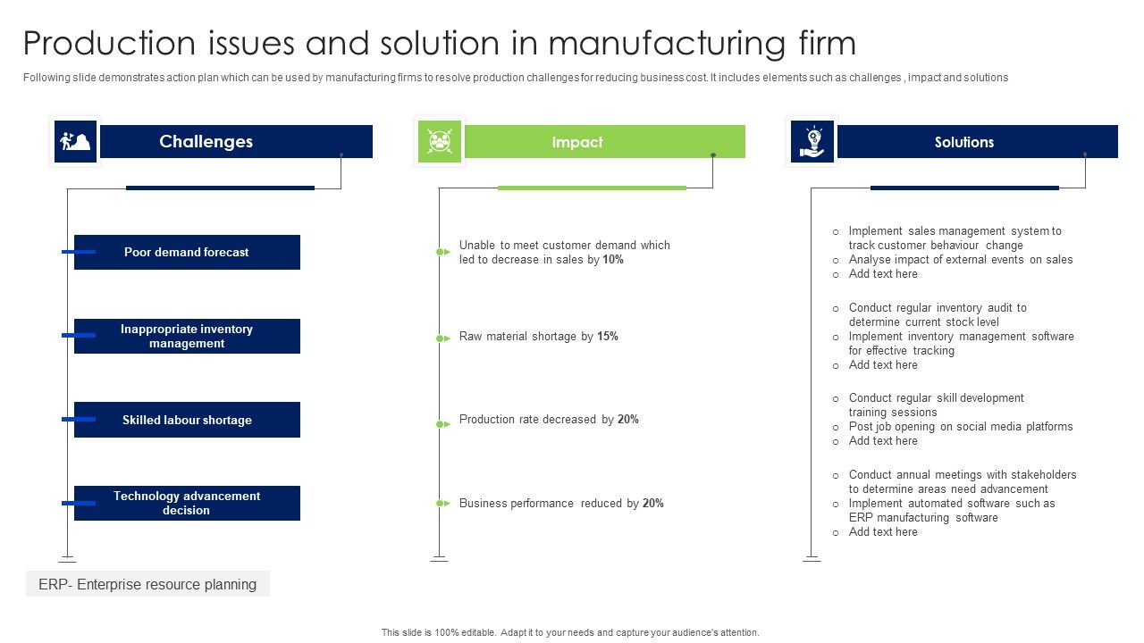 Production_Issues_And_Solution_In_Manufacturing_Firm_Rules_PDF_Slide_1.jpg