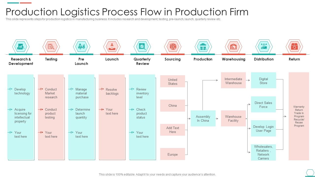 Production_Logistics_Process_Flow_In_Production_Firm_Background_PDF_Slide_1.jpg