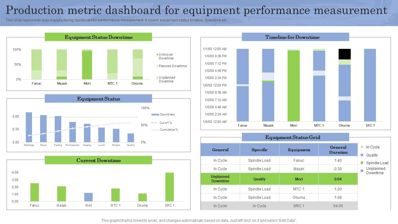 Production_Metric_Dashboard_For_Equipment_Performance_Measurement_Slides_PDF_Slide_1.jpg