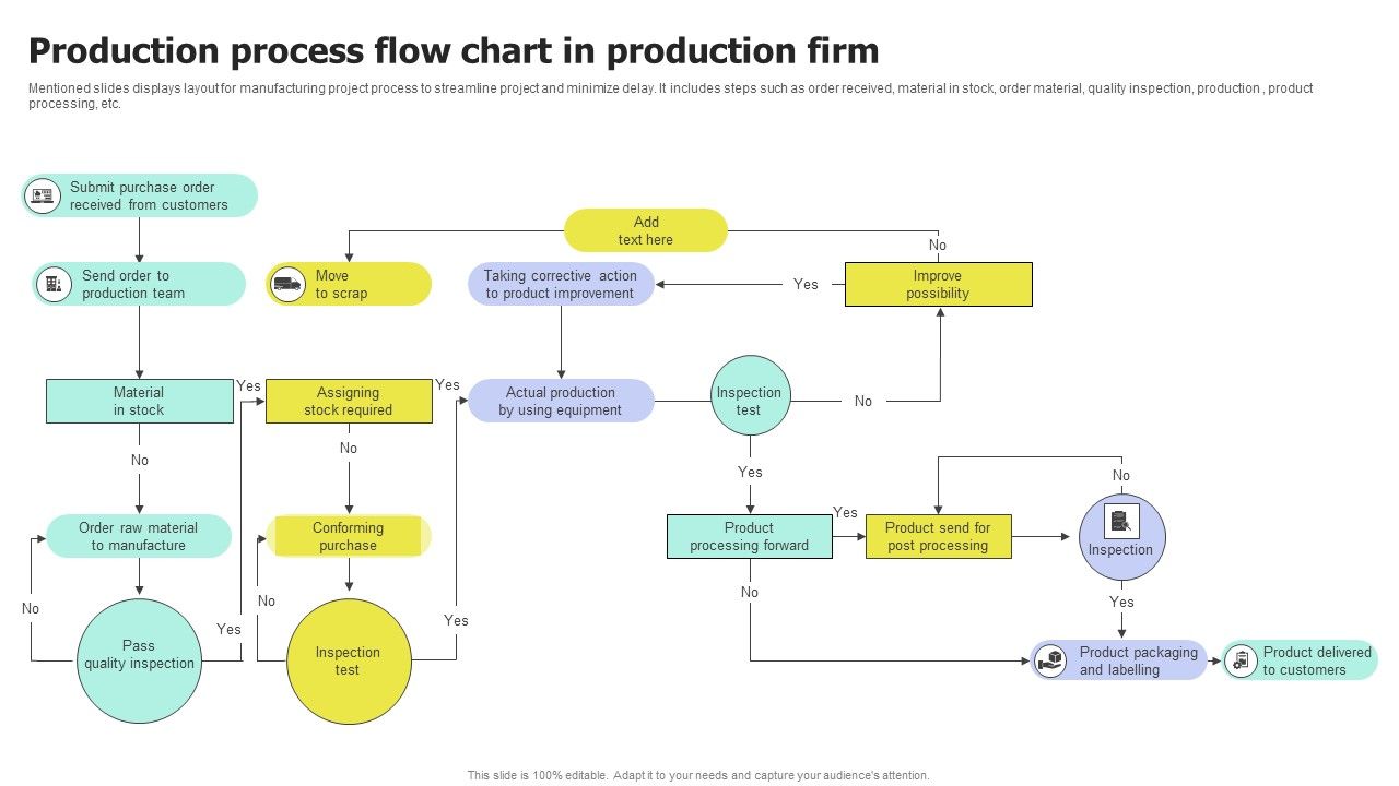 Production_Process_Flow_Chart_In_Production_Firm_Elements_PDF_Slide_1.jpg