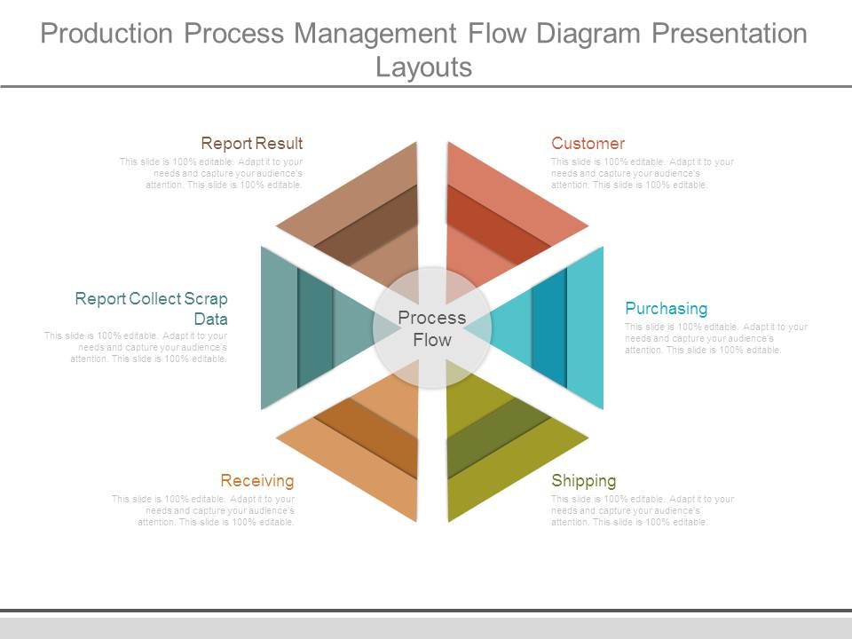 Production_Process_Management_Flow_Diagram_Presentation_Layouts_1.jpg