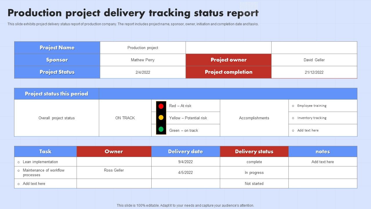Production_Project_Delivery_Tracking_Status_Report_Ppt_Styles_Tips_PDF_Slide_1.jpg