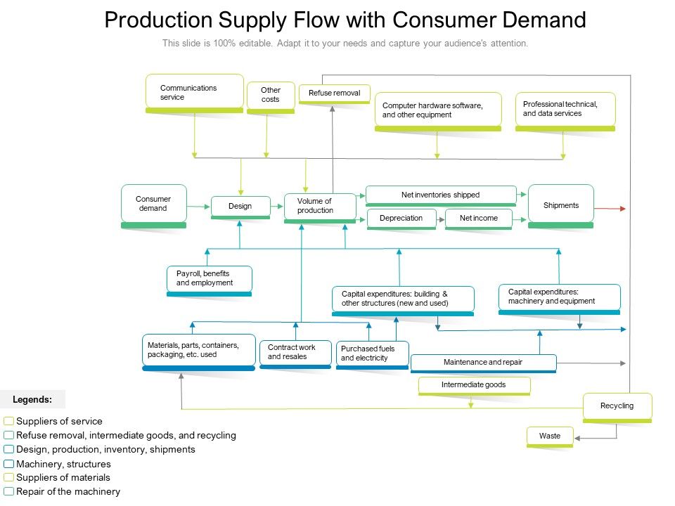 Production_Supply_Flow_With_Consumer_Demand_Ppt_PowerPoint_Presentation_File_Template_PDF_Slide_1.jpg