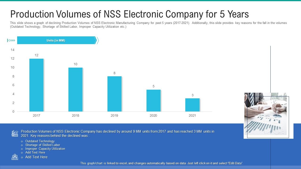 Production_Volumes_Of_NSS_Electronic_Company_For_5_Years_Rules_PDF_Slide_1.jpg