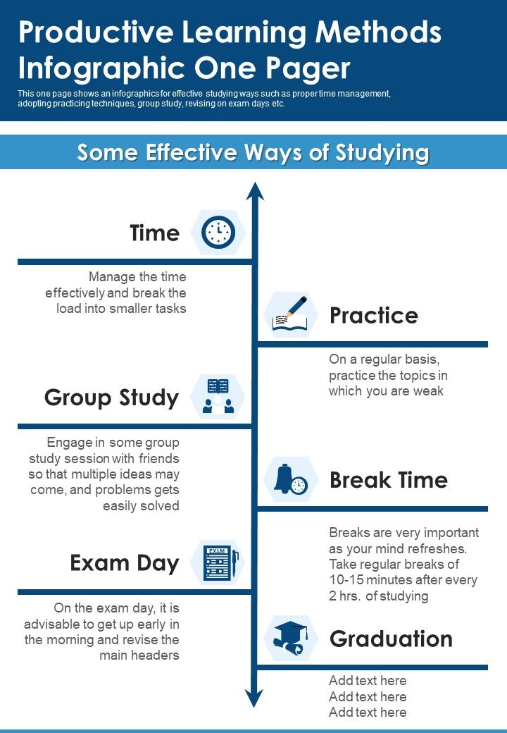 Productive Learning Methods Infographics One Pager PDF Document PPT Template Slide01