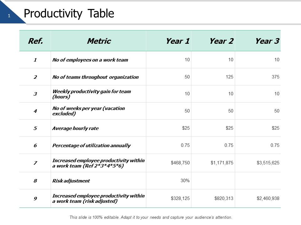 Productivity_Table_Managemnt_Ppt_PowerPoint_Presentation_Layouts_Mockup_Slide_1.jpg