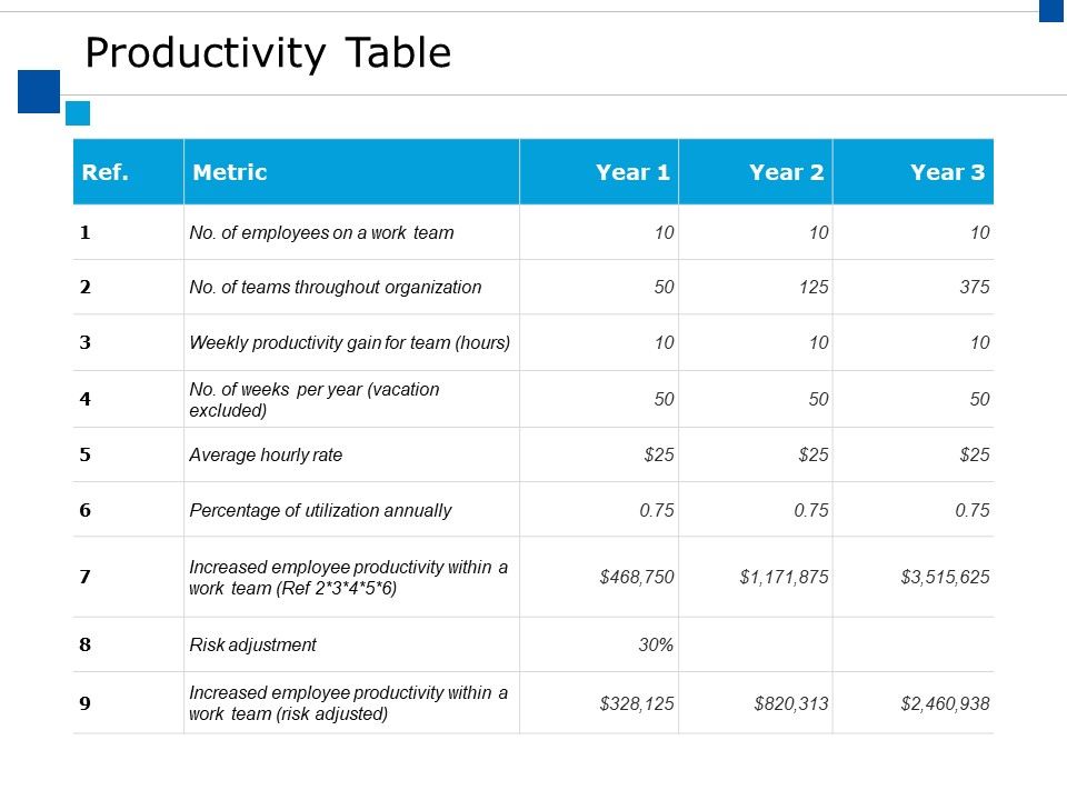 Productivity_Table_Ppt_PowerPoint_Presentation_Professional_Pictures_Slide_1.jpg
