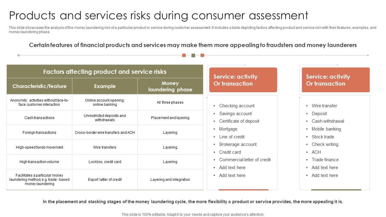 Products_And_Services_Risks_During_Consumer_Assessment_Professional_PDF_Slide_1.jpg