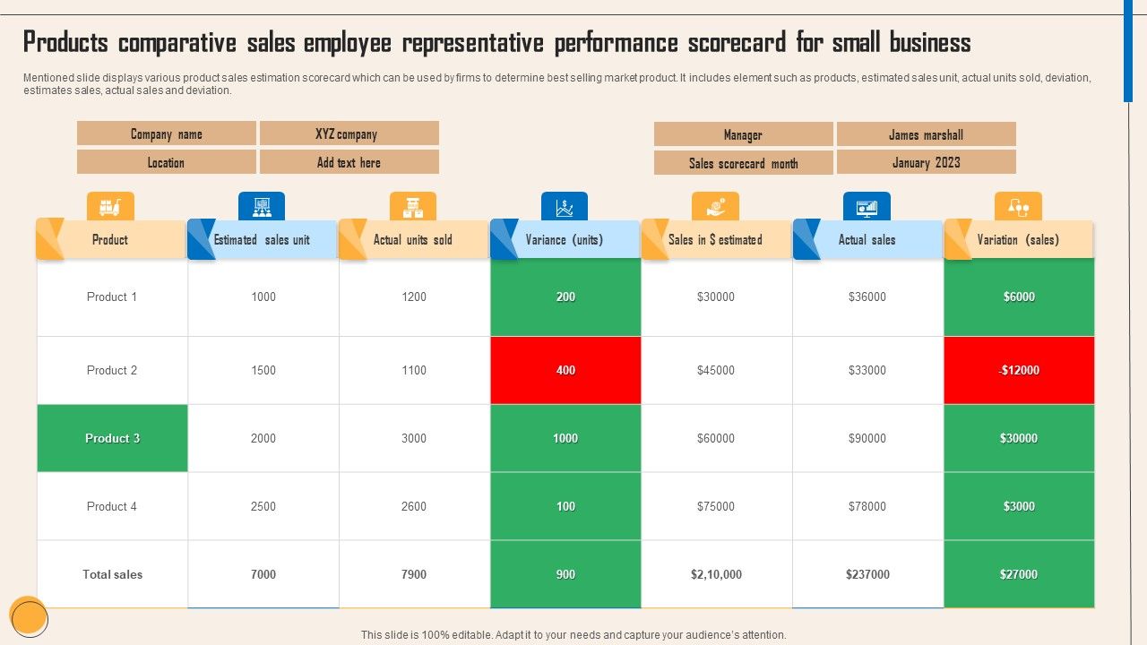 Products_Comparative_Sales_Employee_Representative_Performance_Scorecard_For_Small_Business_Information_PDF_Slide_1.jpg