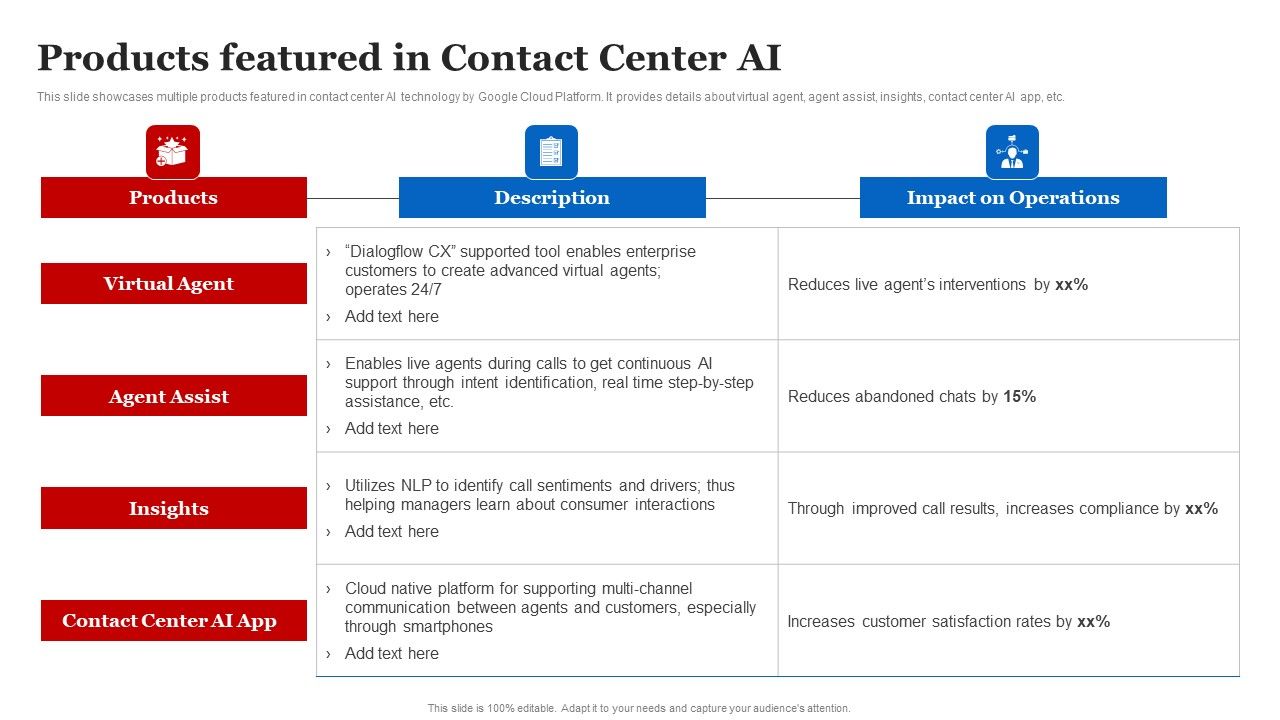 Products_Featured_In_Contact_Center_AI_Summary_PDF_Slide_1.jpg