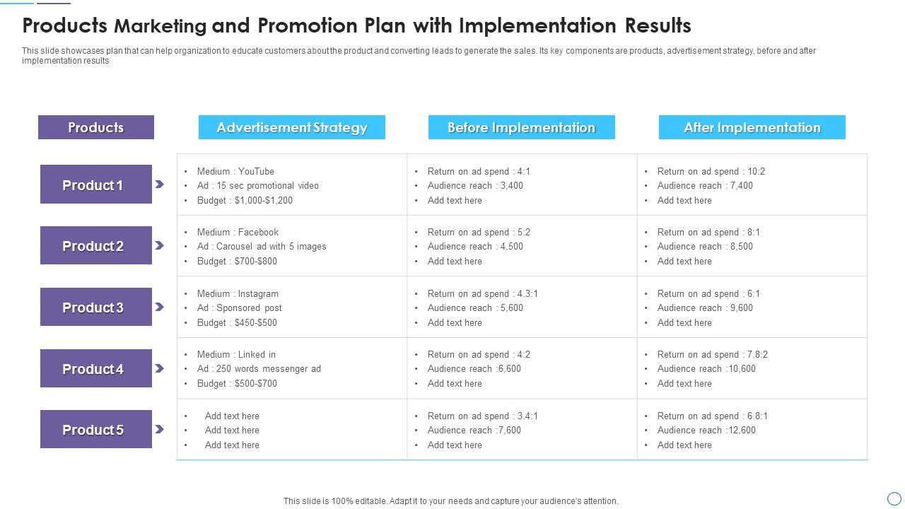 Products_Marketing_And_Promotion_Plan_With_Implementation_Results_Sample_PDF_Slide_1.jpg