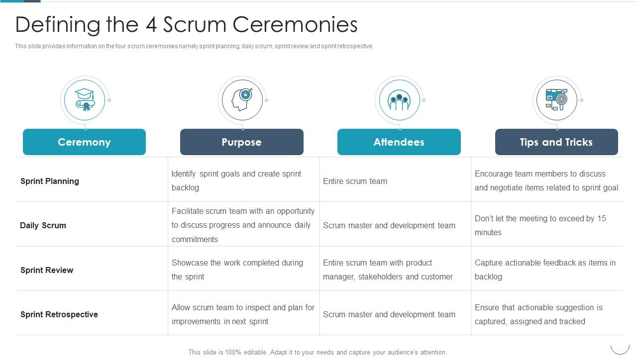Professional_Agile_Master_Certification_Procedure_Information_Technology_Defining_The_4_Scrum_Ceremonies_Structure_PDF_Slide_1.jpg