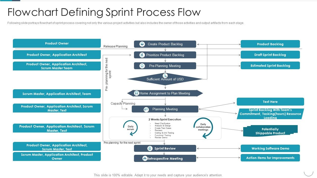 Professional_Agile_Master_Certification_Procedure_Information_Technology_Flowchart_Defining_Sprint_Process_Brochure_PDF_Slide_1.jpg