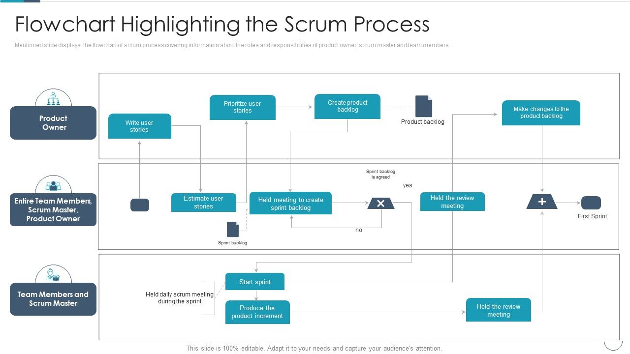 Professional_Agile_Master_Certification_Procedure_Information_Technology_Flowchart_Highlighting_The_Scrum_Information_PDF_Slide_1.jpg