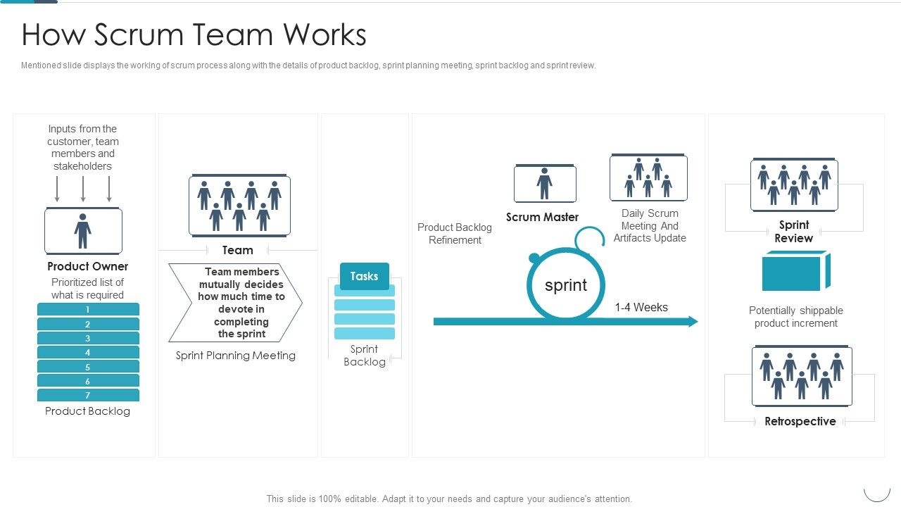 Professional_Agile_Master_Certification_Procedure_Information_Technology_How_Scrum_Team_Works_Portrait_PDF_Slide_1.jpg