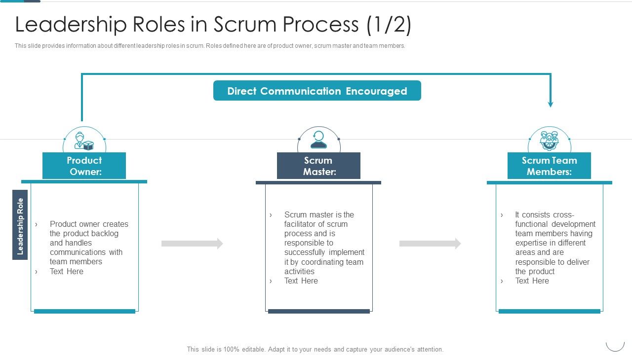 Professional_Agile_Master_Certification_Procedure_Information_Technology_Leadership_Roles_In_Scrum_Process_Summary_PDF_Slide_1.jpg