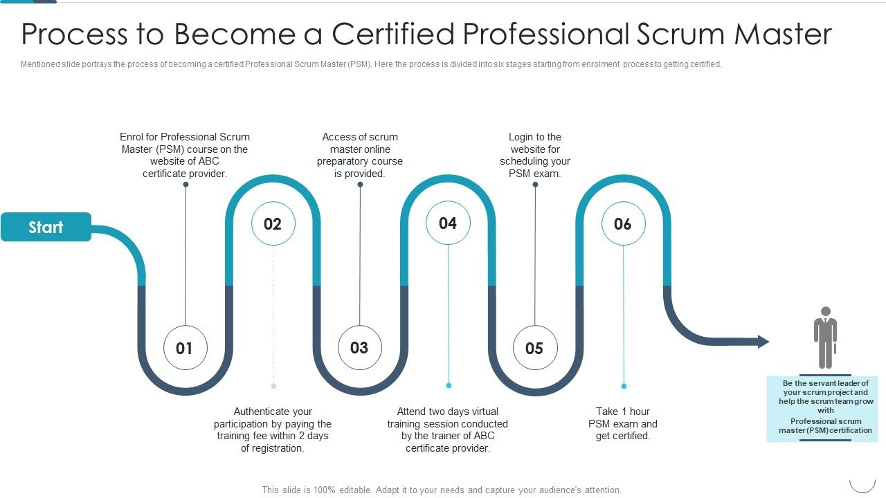 Professional_Agile_Master_Certification_Procedure_Information_Technology_Process_To_Become_A_Certified_Background_PDF_Slide_1.jpg