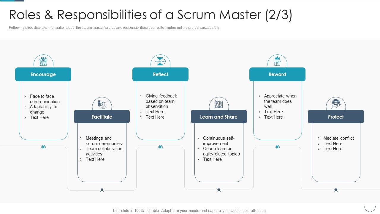 Professional_Agile_Master_Certification_Procedure_Information_Technology_Roles_And_Responsibilities_Of_A_Scrum_Elements_PDF_Slide_1.jpg