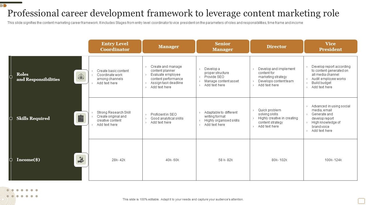Professional_Career_Development_Framework_To_Leverage_Content_Marketing_Role_Elements_PDF_Slide_1.jpg