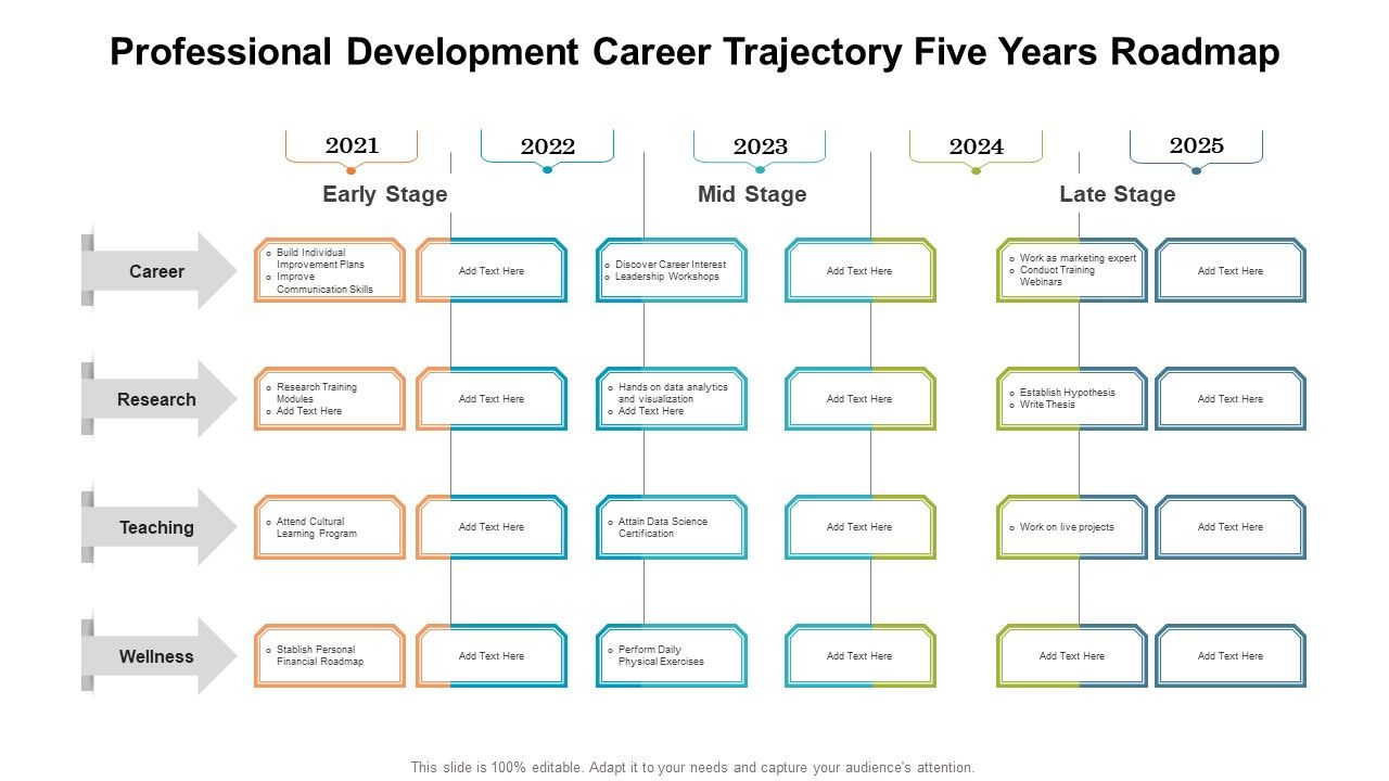 Professional_Development_Career_Trajectory_Five_Years_Roadmap_Designs_Slide_1.jpg