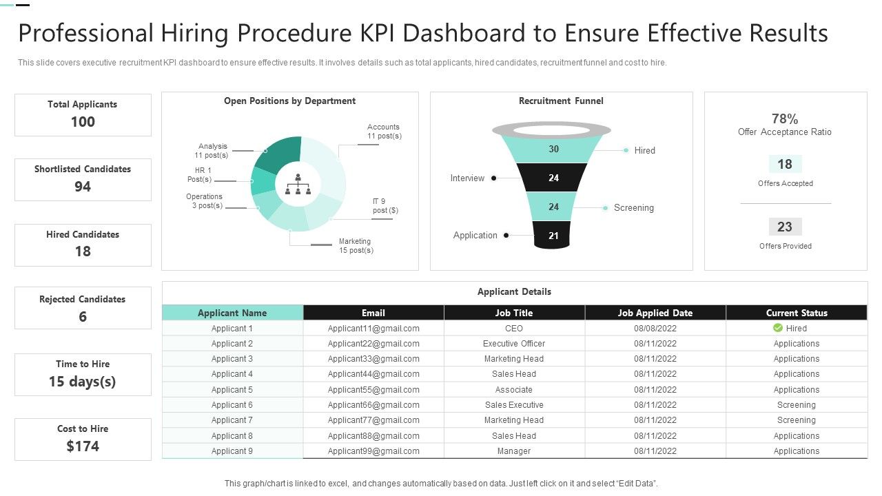 Professional_Hiring_Procedure_KPI_Dashboard_To_Ensure_Effective_Results_Summary_PDF_Slide_1.jpg