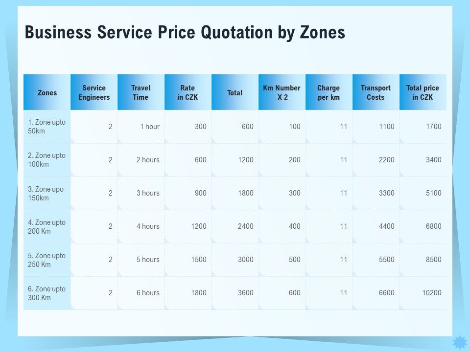 Professional_Quotation_Estimation_Solutions_Business_Service_Price_Quotation_By_Zones_Diagrams_PDF_Slide_1.jpg