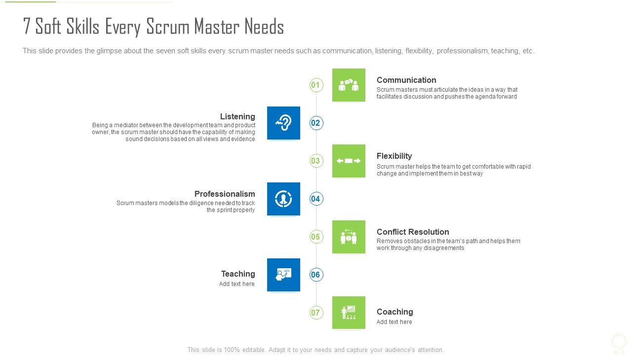 Professional_Scrum_Master_Certification_7_Soft_Skills_Every_Scrum_Master_Needs_Download_PDF_Slide_1.jpg