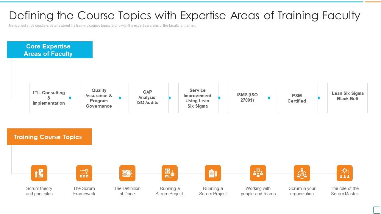 Professional_Scrum_Master_Certification_Defining_The_Course_Topics_With_Expertise_Areas_Of_Training_Pictures_PDF_Slide_1.jpg