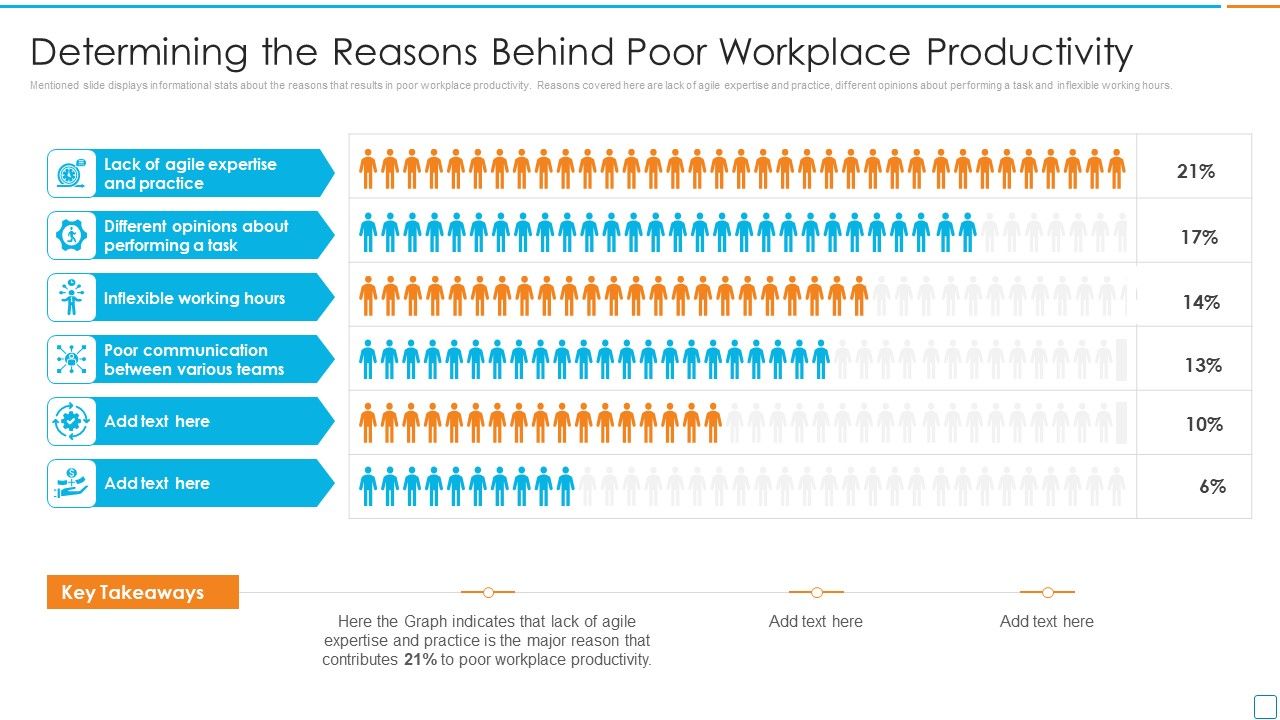 Professional_Scrum_Master_Certification_Determining_The_Reasons_Behind_Poor_Workplace_Productivity_Brochure_PDF_Slide_1.jpg