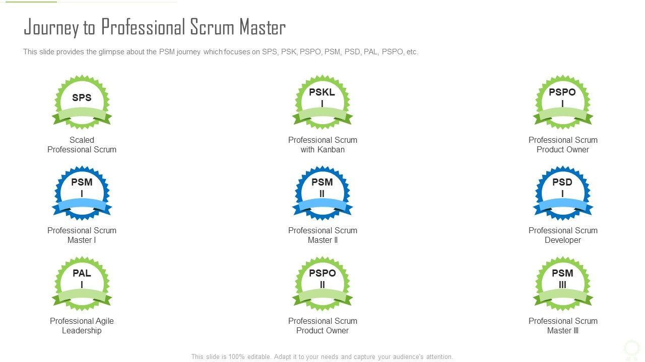 Professional_Scrum_Master_Certification_Journey_To_Professional_Scrum_Master_Rules_PDF_Slide_1.jpg