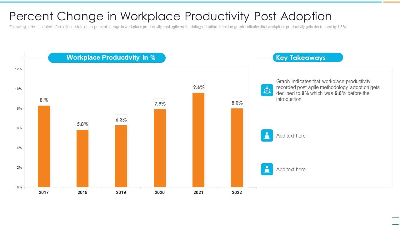 Professional_Scrum_Master_Certification_Percent_Change_In_Workplace_Productivity_Post_Adoption_Infographics_PDF_Slide_1.jpg