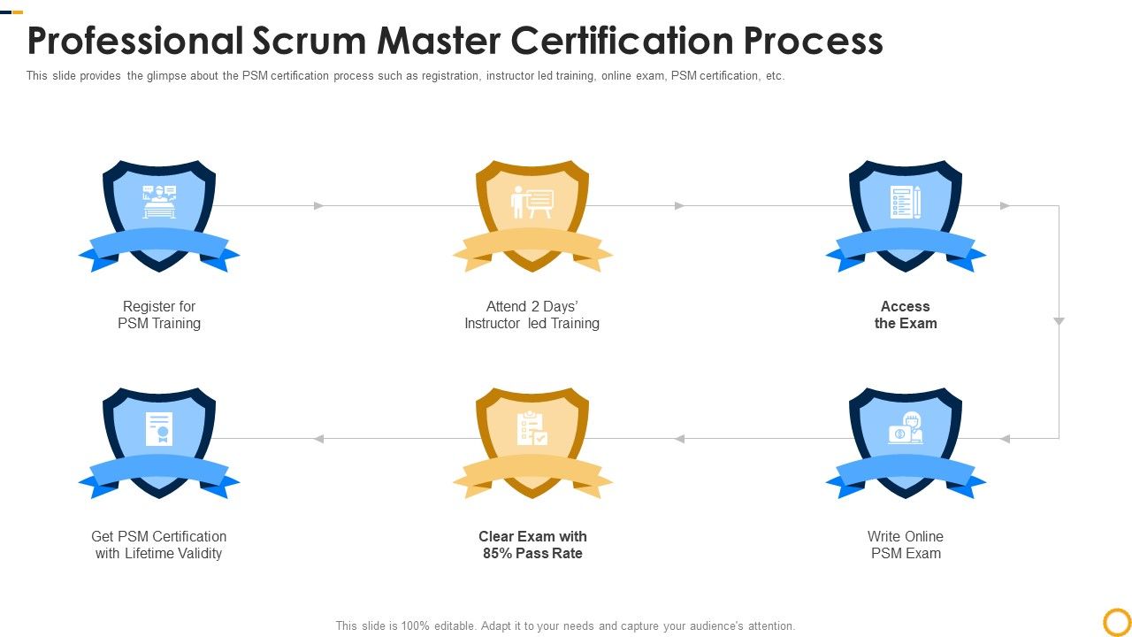 Professional_Scrum_Master_Certification_Process_Formats_PDF_Slide_1.jpg