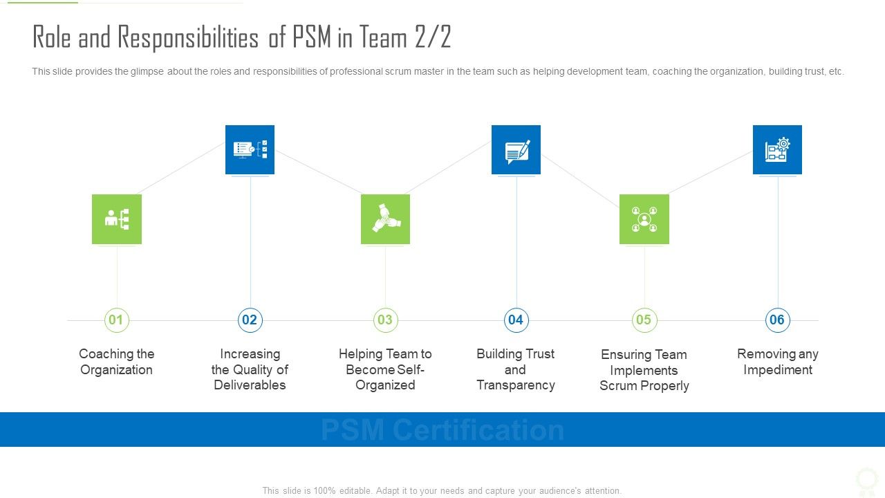 Professional_Scrum_Master_Certification_Role_And_Responsibilities_Of_PSM_In_Team_Trust_Microsoft_PDF_Slide_1.jpg