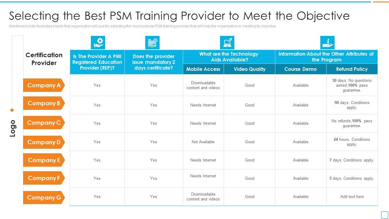 Professional_Scrum_Master_Certification_Selecting_The_Best_Psm_Training_Provider_To_Meet_Ideas_PDF_Slide_1.jpg