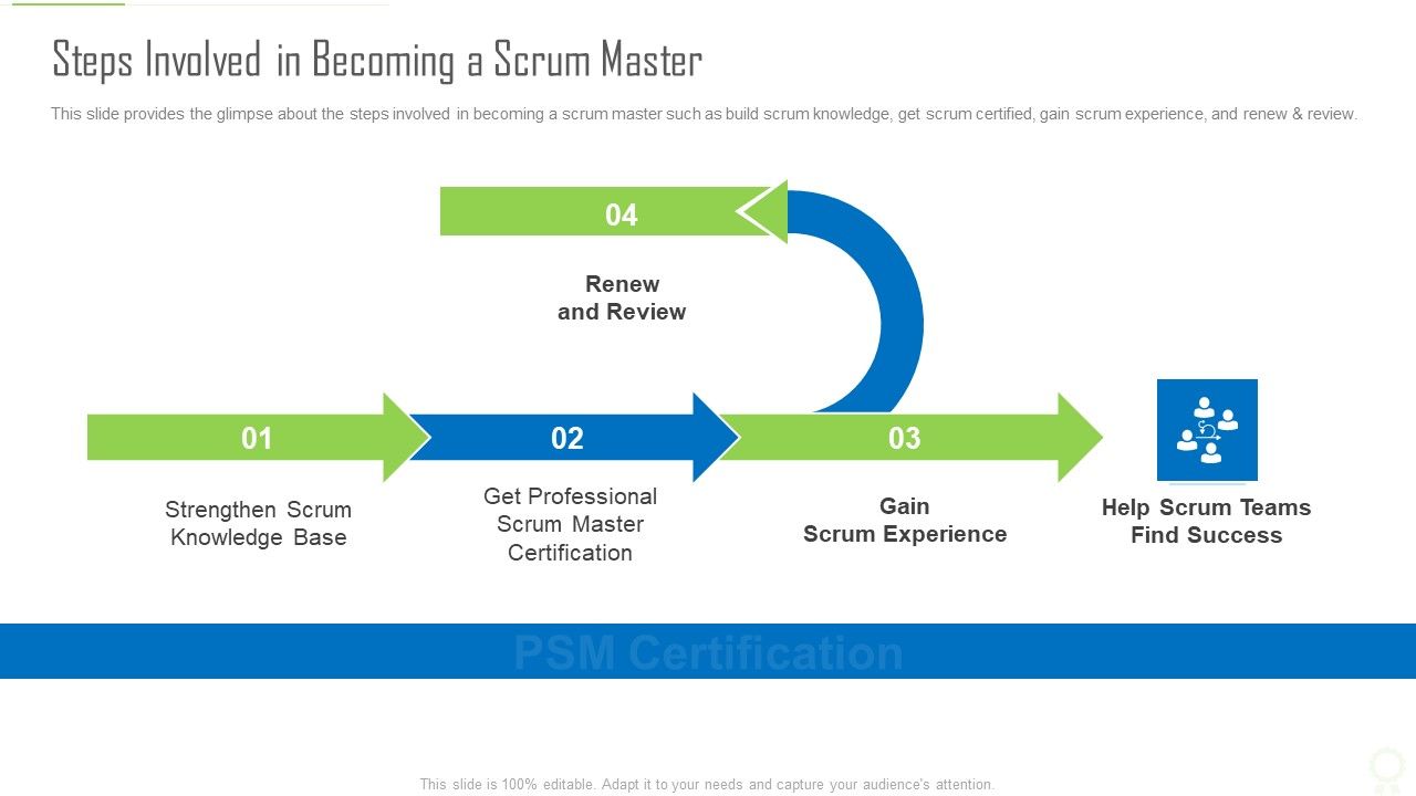 Professional_Scrum_Master_Certification_Steps_Involved_In_Becoming_A_Scrum_Master_Professional_PDF_Slide_1.jpg