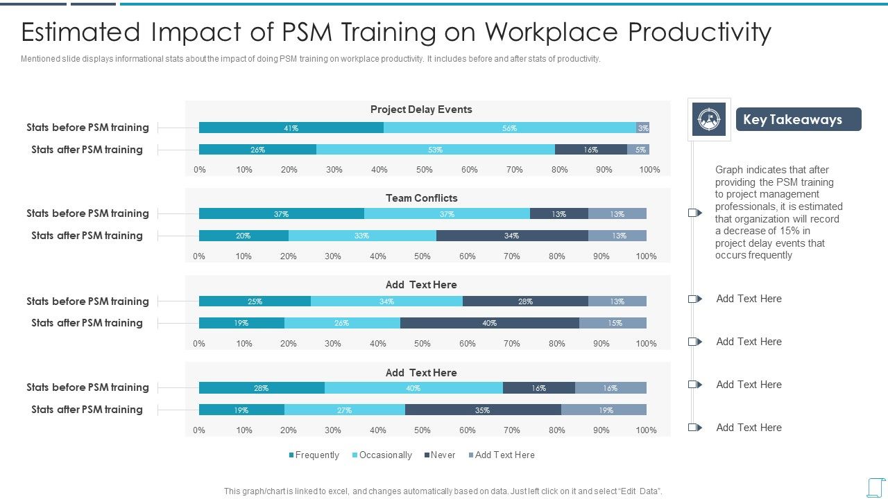 Professional_Scrum_Master_Certification_Training_Program_IT_Estimated_Impact_Of_Psm_Training_Microsoft_PDF_Slide_1.jpg