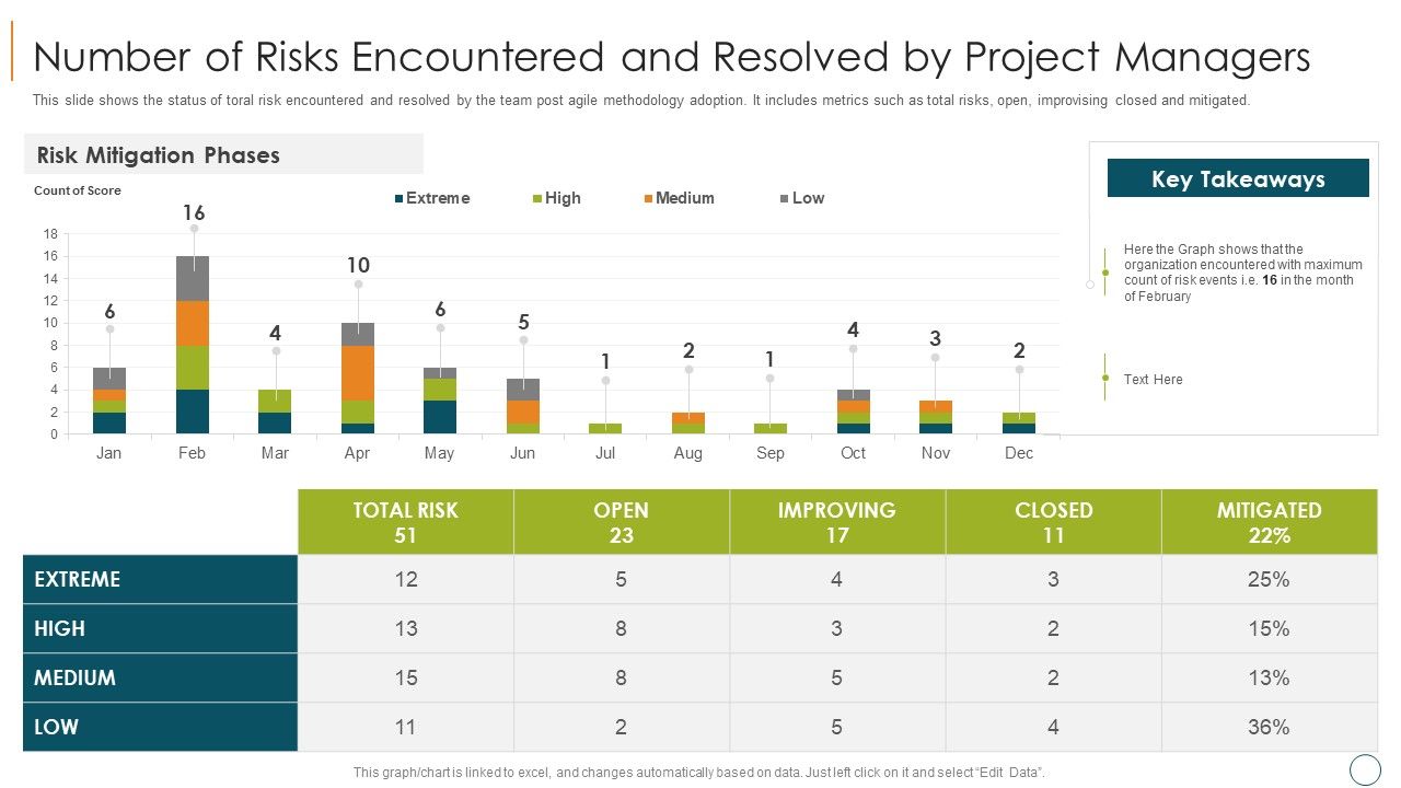 Professional_Scrum_Master_Training_IT_Number_Of_Risks_Encountered_And_Resolved_By_Project_Managers_Infographics_PDF_Slide_1.jpg