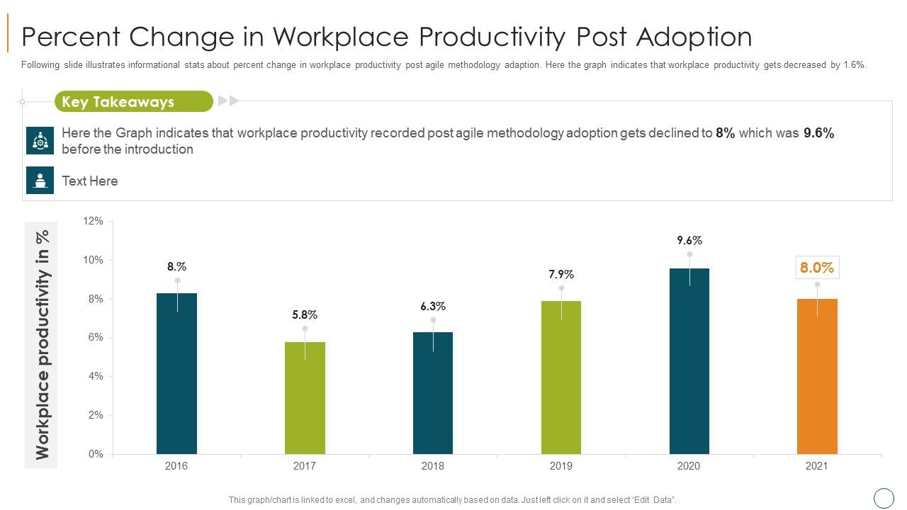Professional_Scrum_Master_Training_IT_Percent_Change_In_Workplace_Productivity_Post_Adoption_Ideas_PDF_Slide_1.jpg