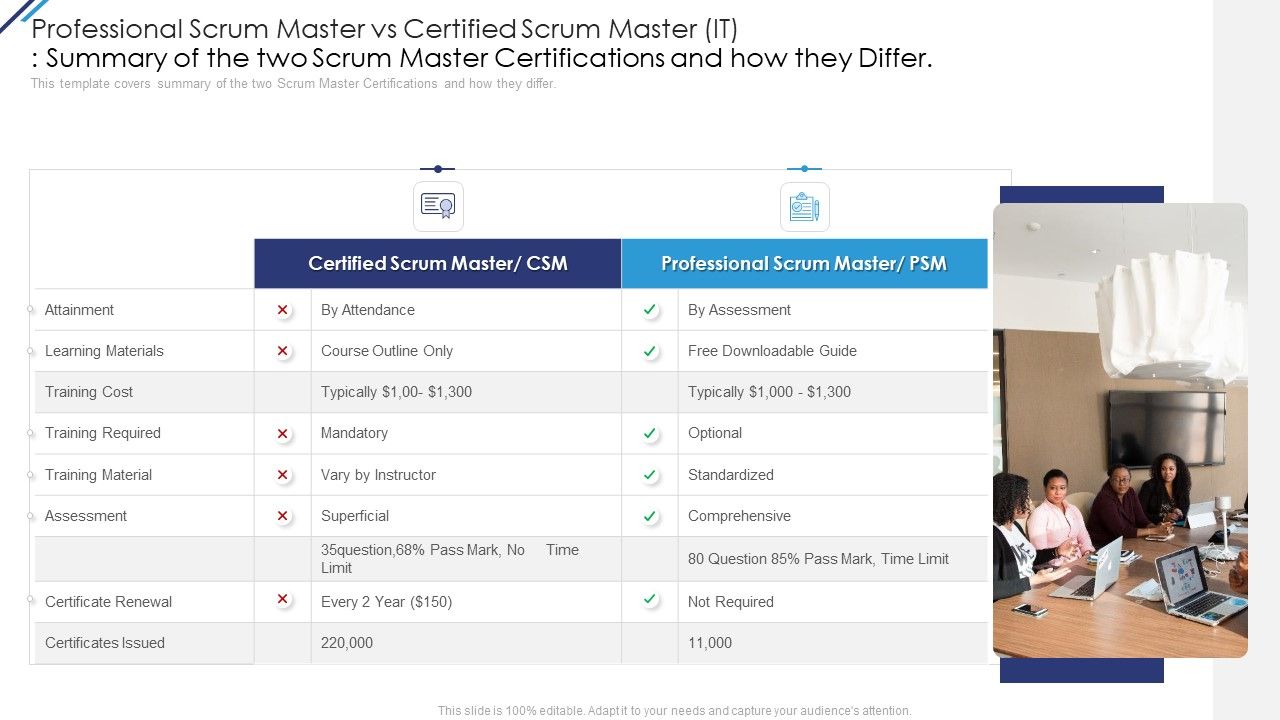 Professional_Scrum_Master_Vs_Certified_Scrum_Master_IT_Summary_Of_The_Two_Scrum_Master_Certifications_And_How_They_Differ_Diagrams_PDF_Slide_1.jpg