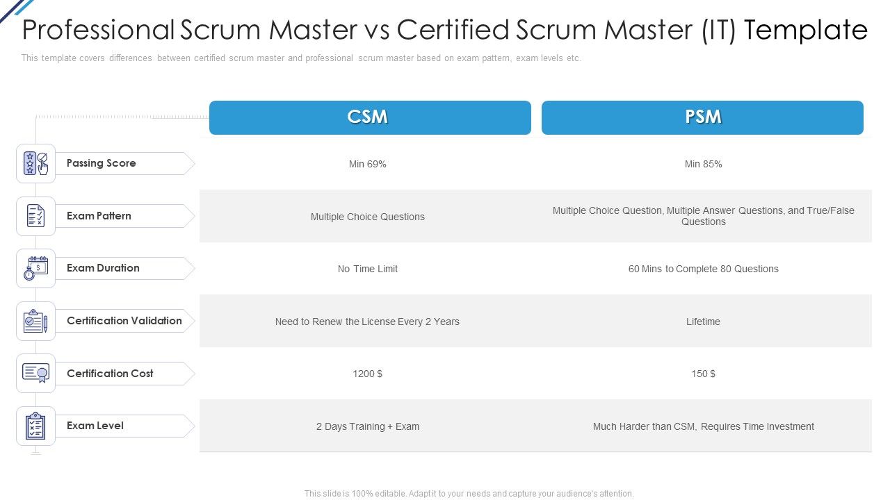Professional_Scrum_Master_Vs_Certified_Scrum_Master_IT_Template_Ppt_File_Clipart_PDF_Slide_1.jpg