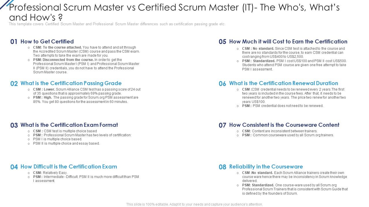 Professional_Scrum_Master_Vs_Certified_Scrum_Master_IT_The_Whos_Whats_And_Hows_Guidelines_PDF_Slide_1.jpg