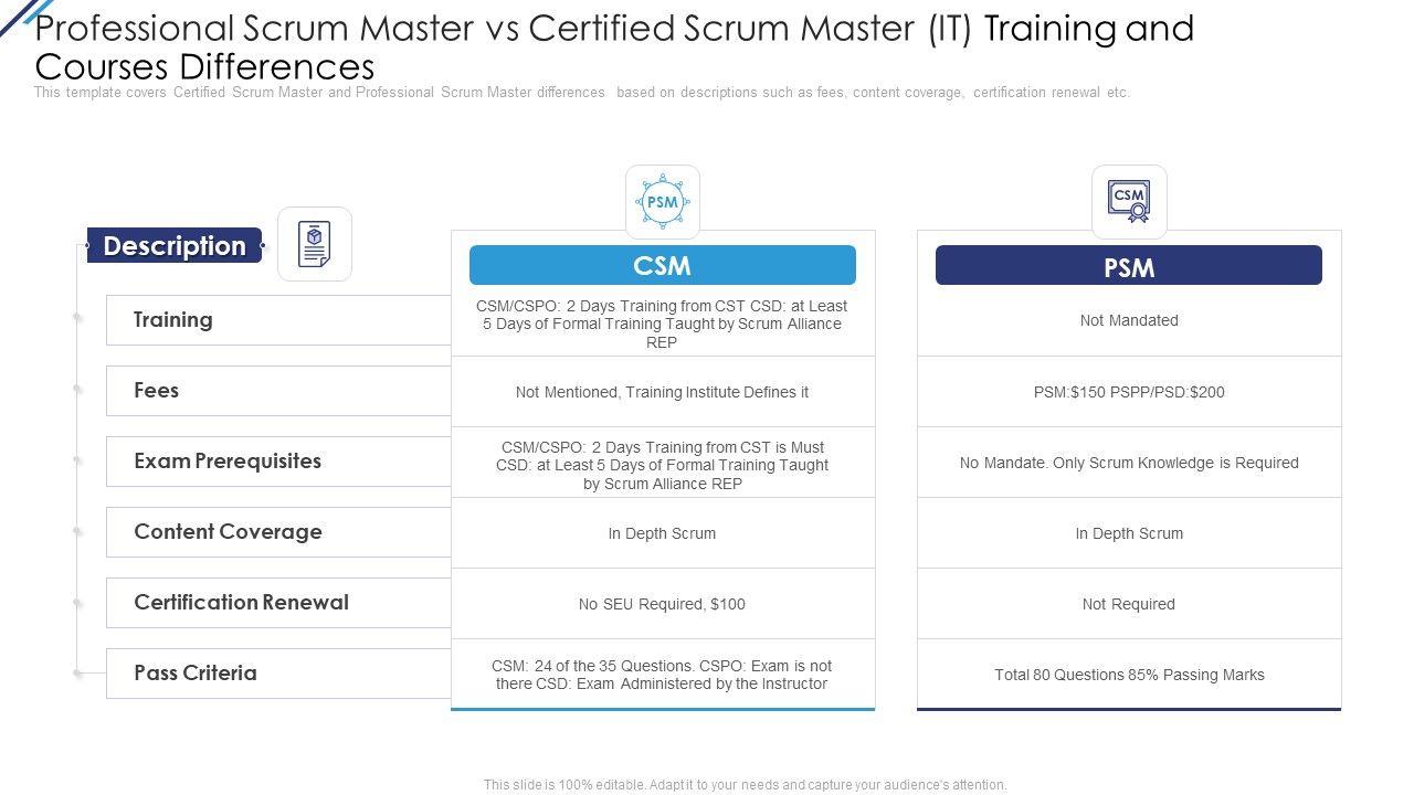 Professional_Scrum_Master_Vs_Certified_Scrum_Master_IT_Training_And_Courses_Differences_Designs_PDF_Slide_1.jpg