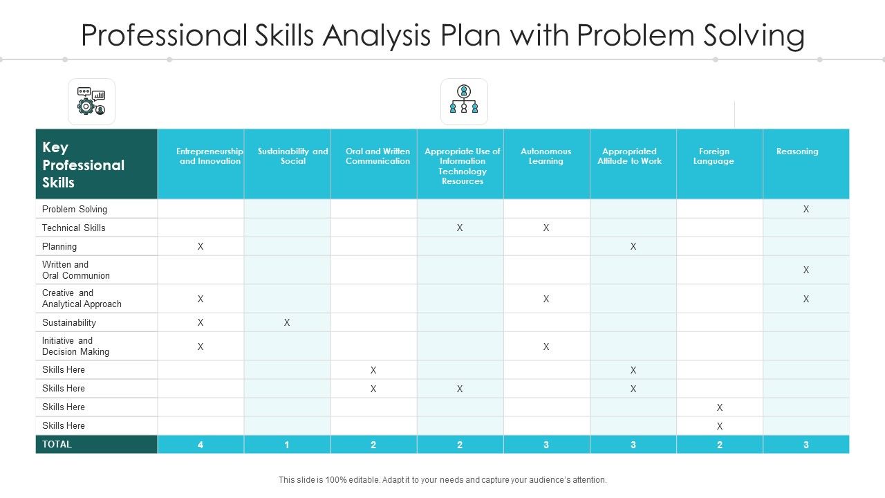 Professional_Skills_Analysis_Plan_With_Problem_Solving_Ppt_PowerPoint_Presentation_Visual_Aids_Infographic_Template_PDF_Slide_1.jpg
