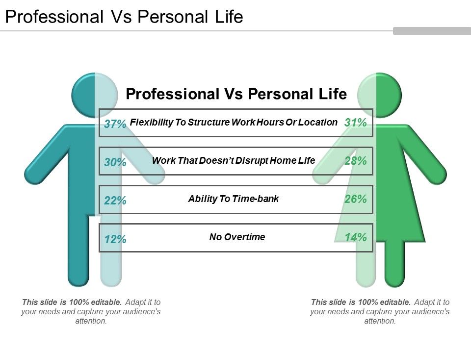 Professional_Vs_Personal_Life_Ppt_PowerPoint_Presentation_Gallery_Example_Slide_1.jpg