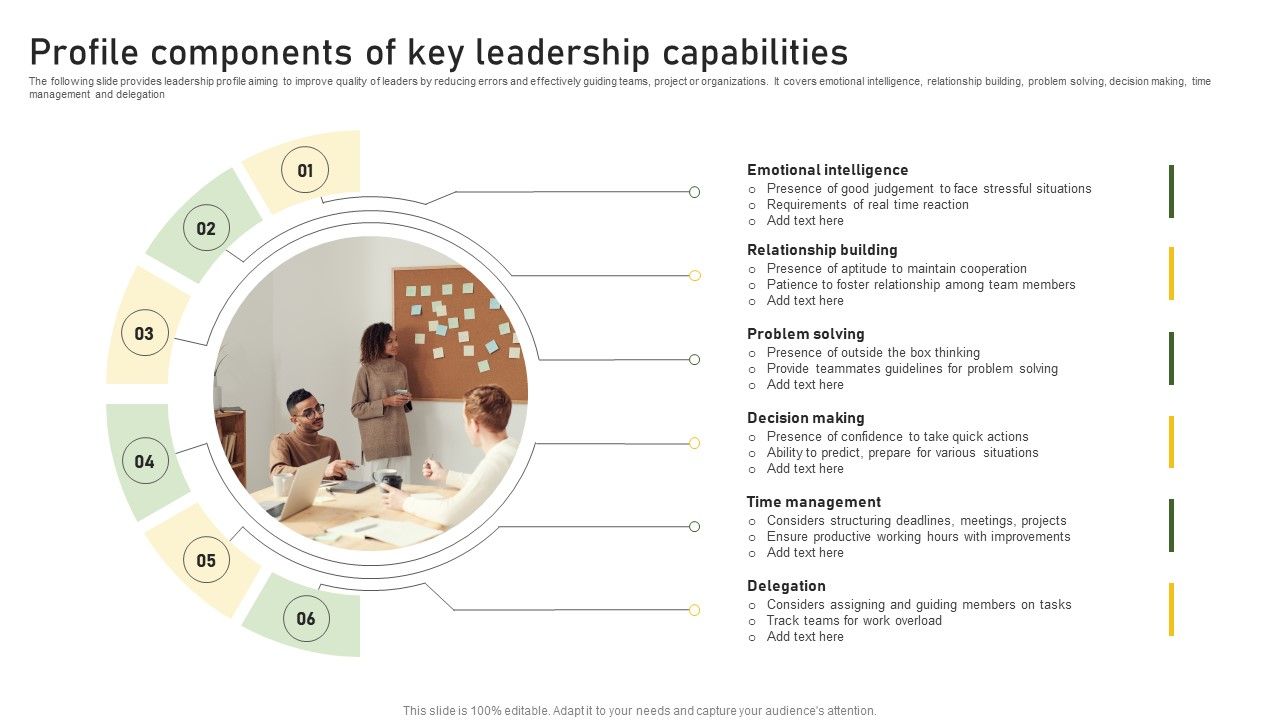 Profile_Components_Of_Key_Leadership_Capabilities_Brochure_PDF_Slide_1.jpg