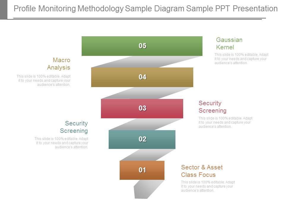 Profile_Monitoring_Methodology_Sample_Diagram_Sample_Ppt_Presentation_1.jpg